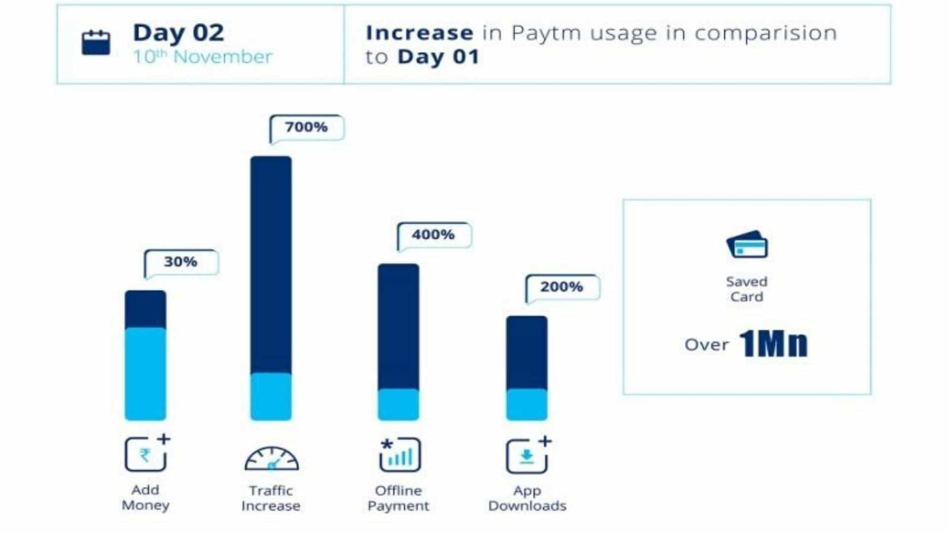 Paytm: Revolutionizing The Cashless Economy In India [A Case Study]