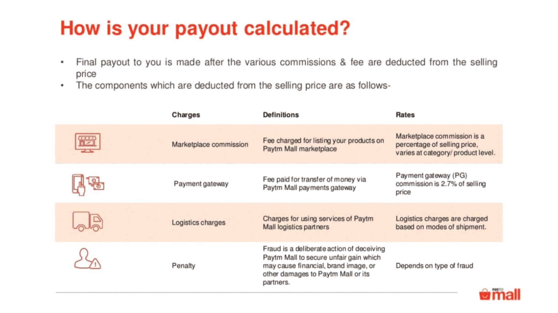 Paytm: Revolutionizing The Cashless Economy In India [A Case Study]