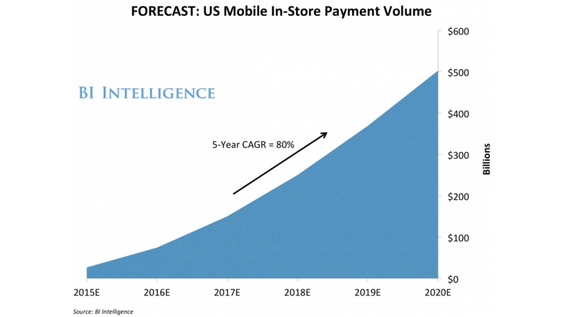 Paytm: Revolutionizing The Cashless Economy In India [A Case Study]