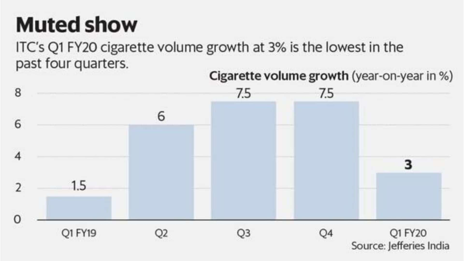 ITC Limited: One Of India's Foremost Private Sector Companies [A Case Study]