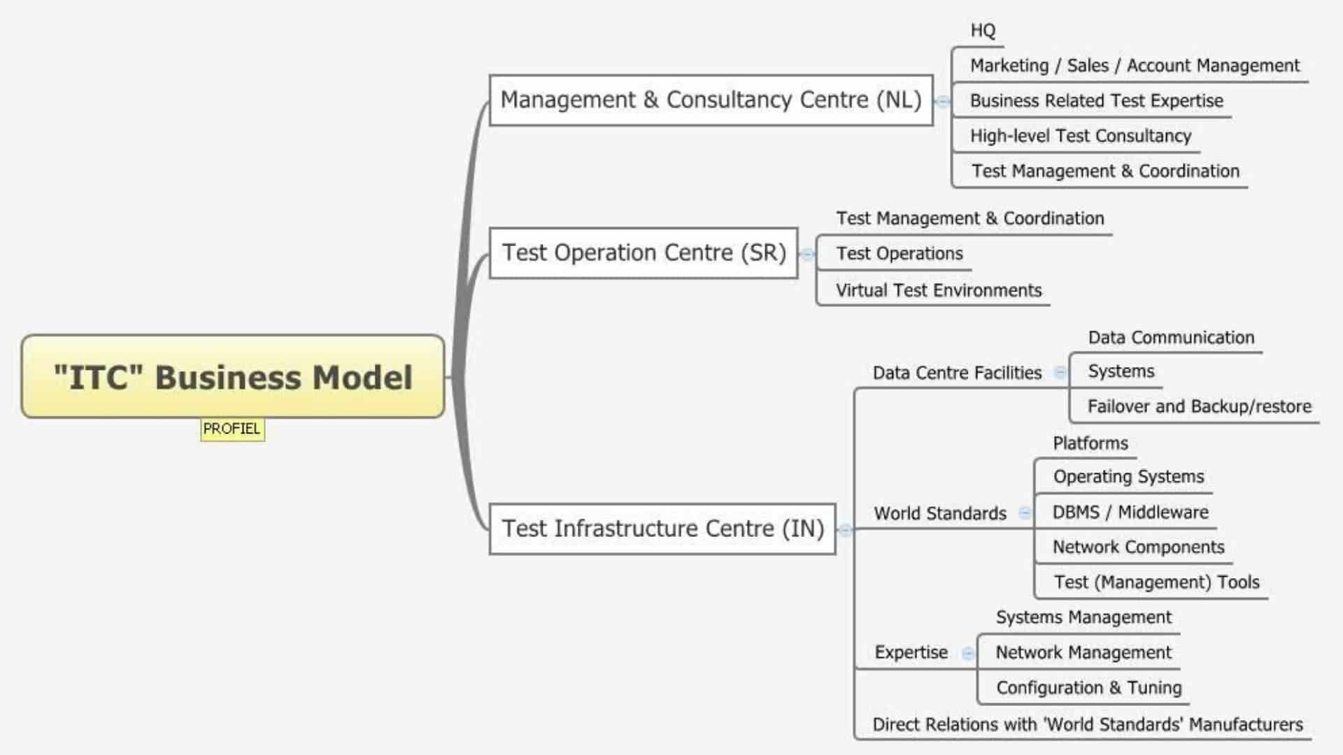 case study of itc company