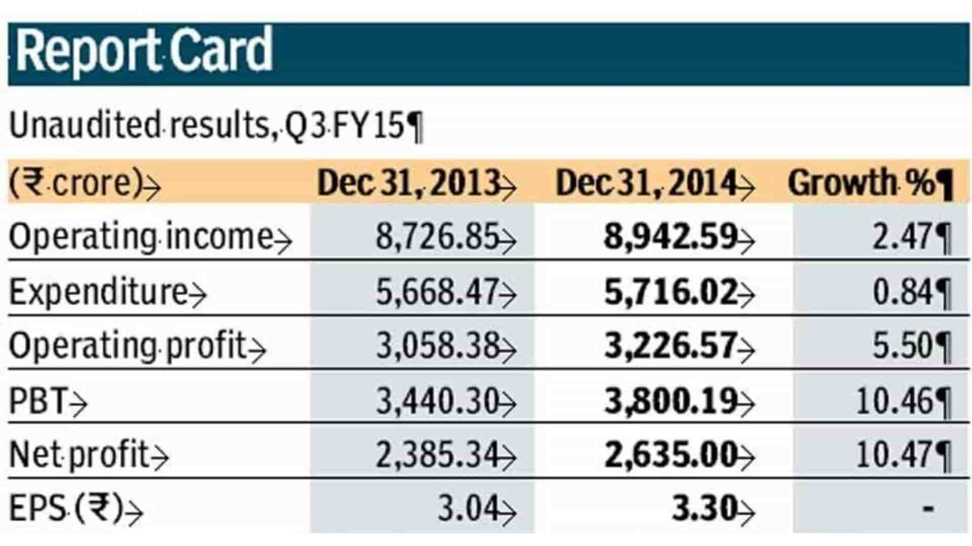 ITC Limited: One Of India's Foremost Private Sector Companies [A Case Study]