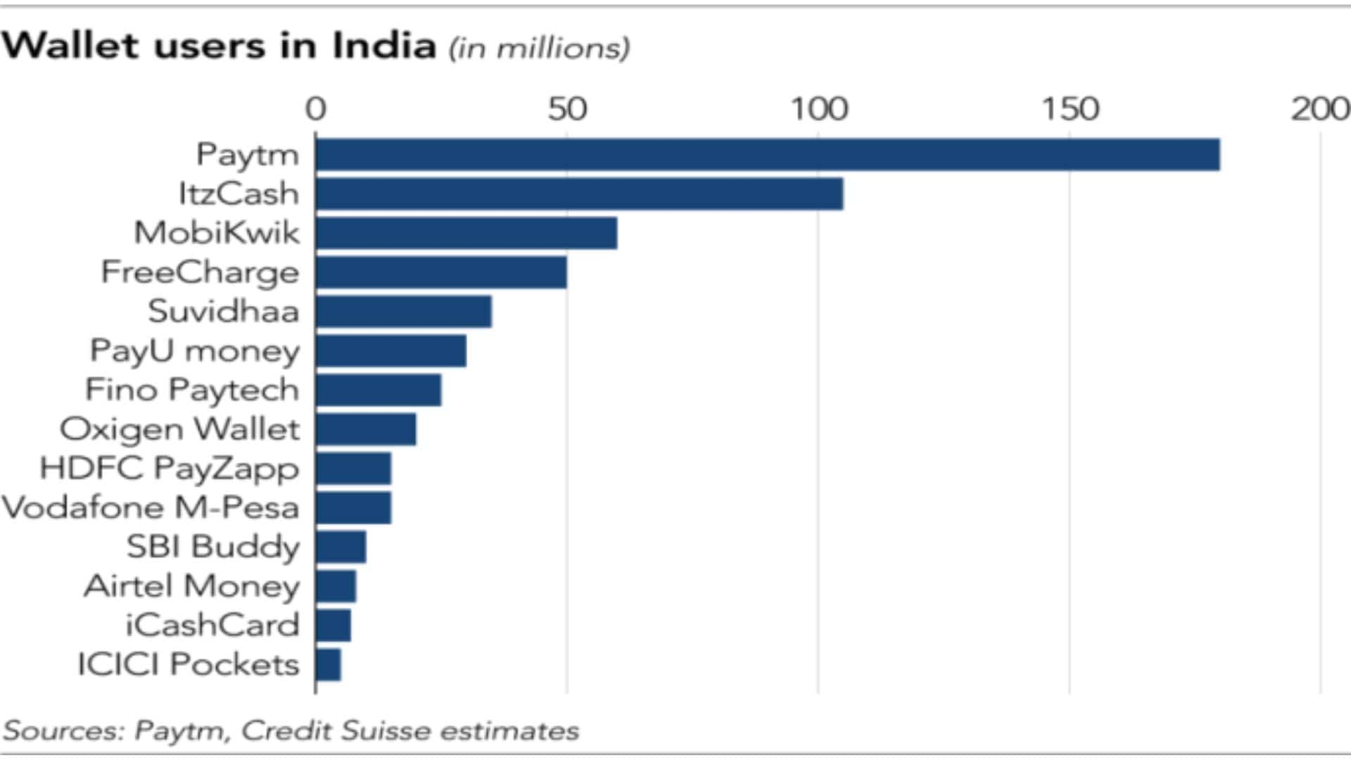 Paytm: Revolutionizing The Cashless Economy In India [A Case Study]