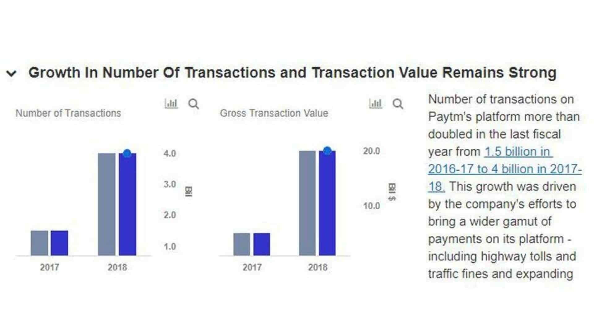 Paytm: Revolutionizing The Cashless Economy In India [A Case Study]