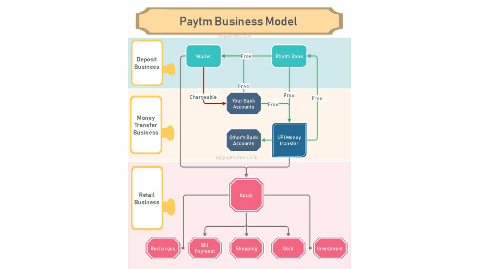 Paytm: Revolutionizing The Cashless Economy In India [A Case Study]