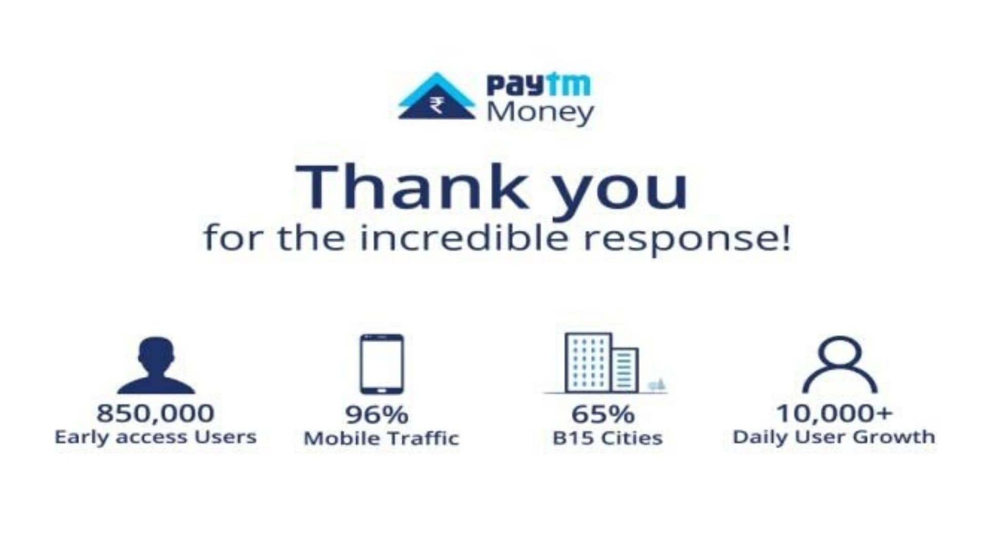 Paytm: Revolutionizing The Cashless Economy In India [A Case Study]