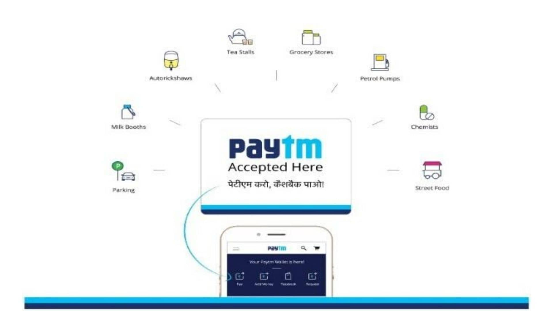 Paytm: Revolutionizing The Cashless Economy In India [A Case Study]