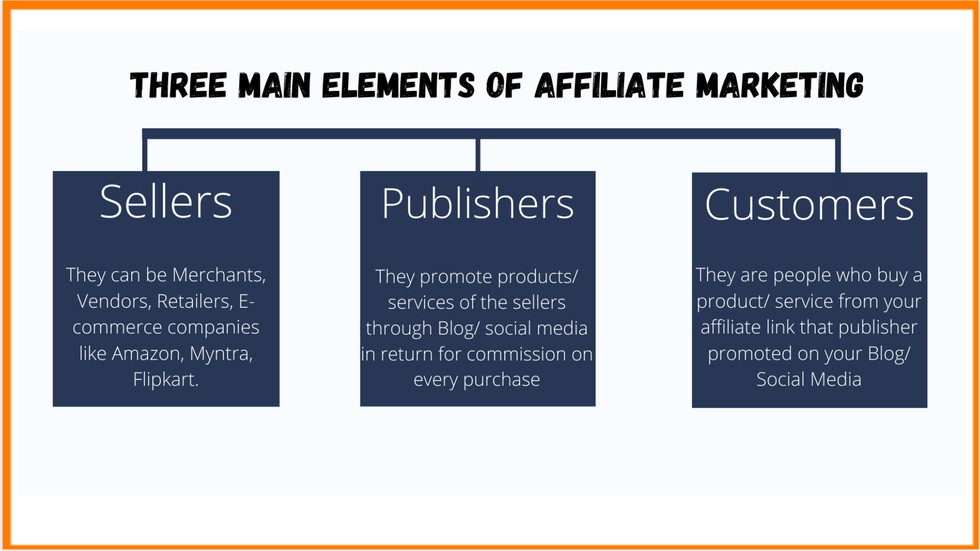 Make Money Online With The Best Affiliate Marketing Companies In India