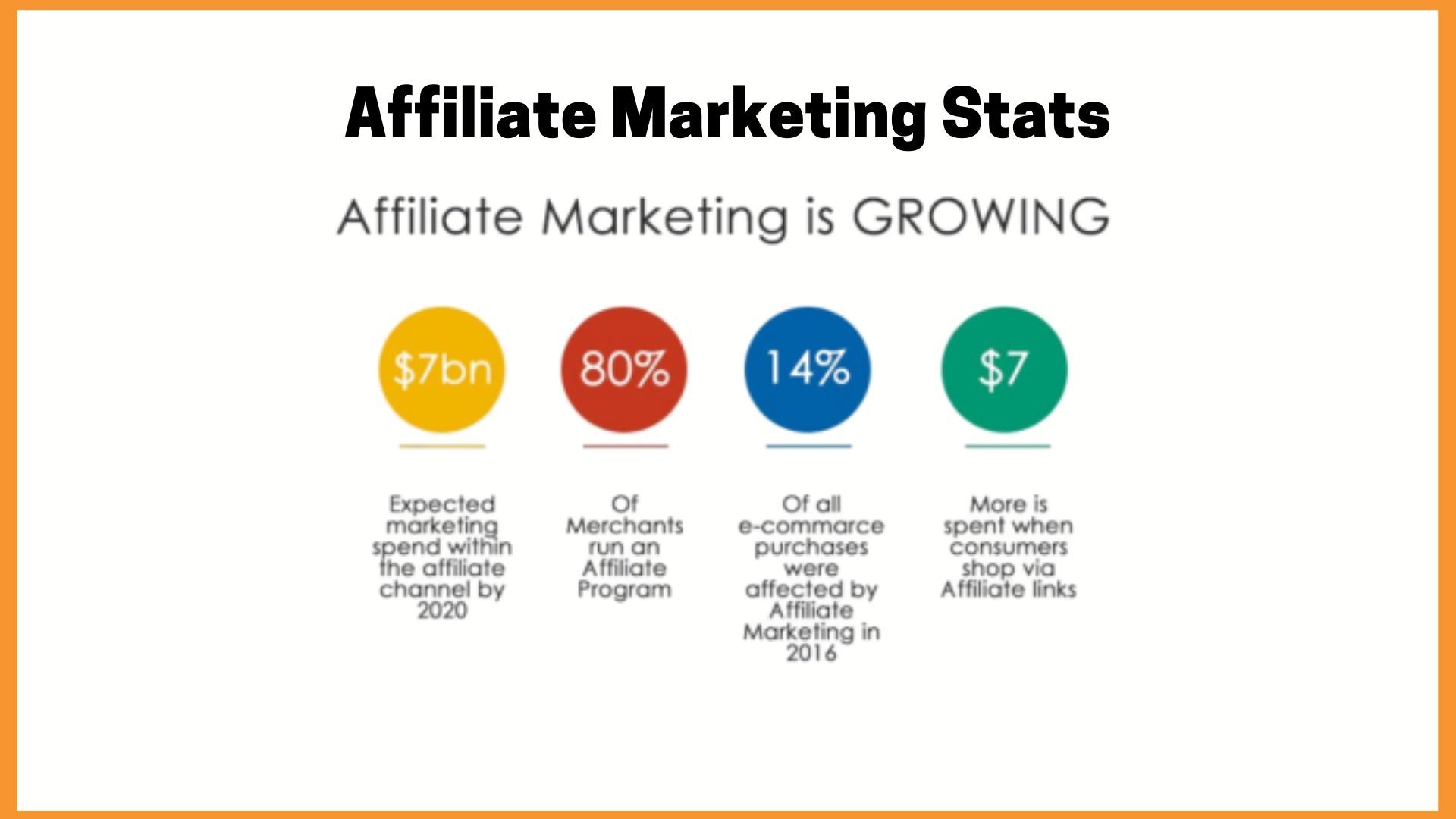 Where can i find affiliate marketers in india?