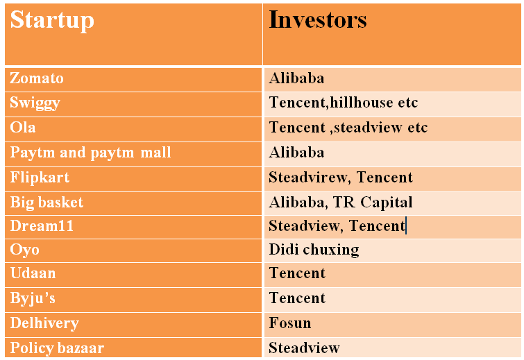 india china investors 