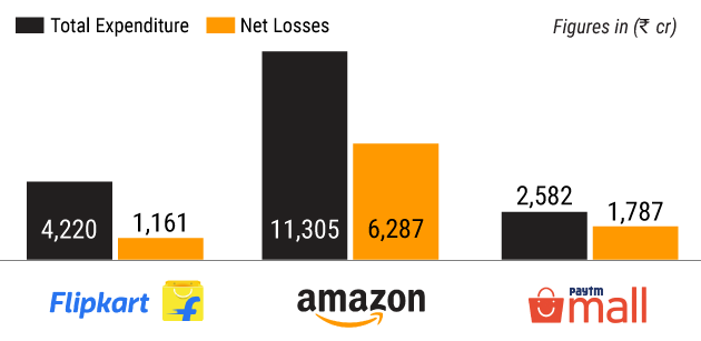 How To Sell on Amazon:The Ultimate Guide