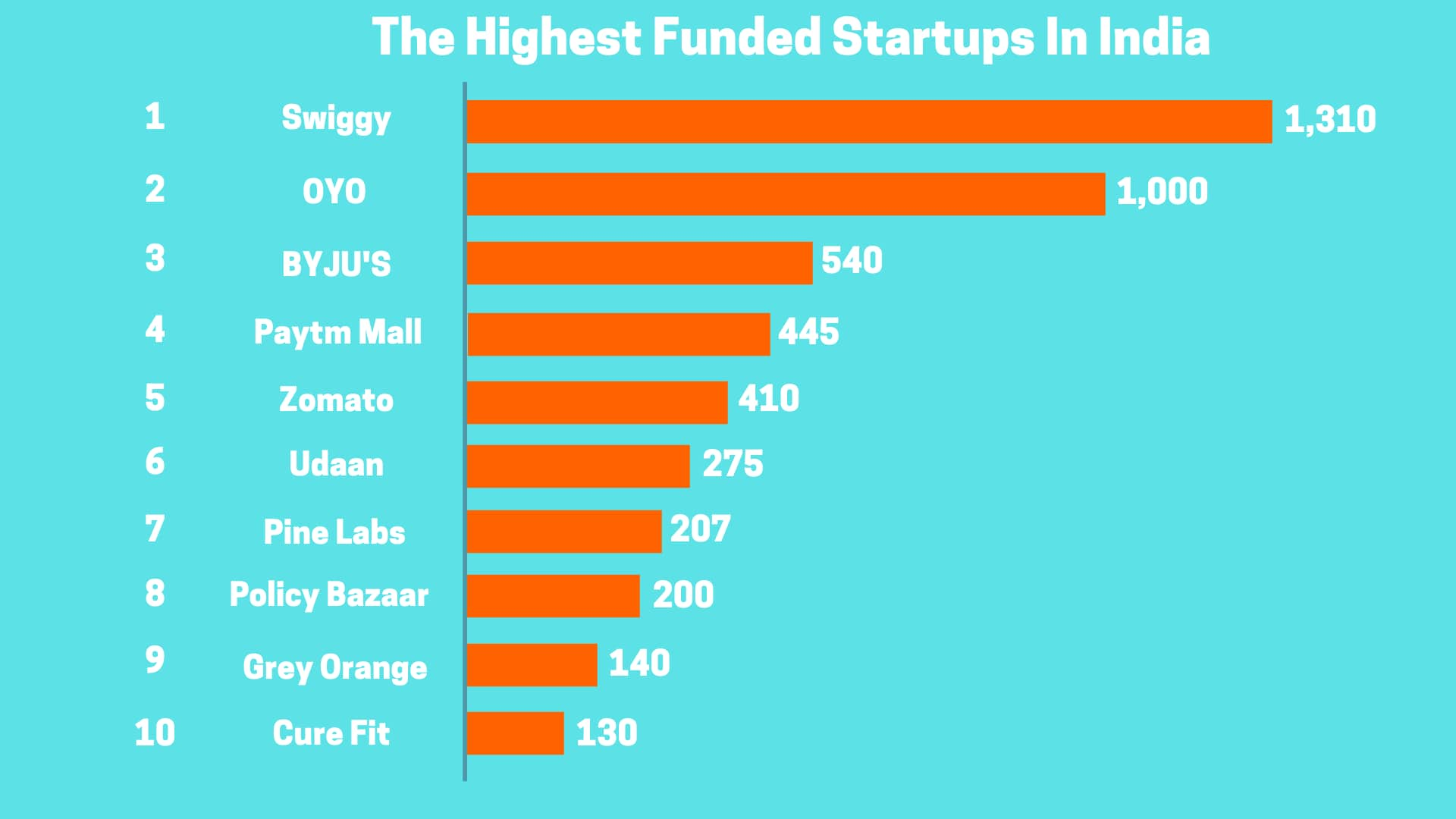 smart-strategies-to-get-job-in-a-startup-company