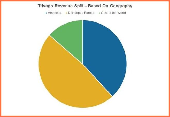 Reasons Why Business Model Of Trivago Is Getting More Popular In The Past Decade.