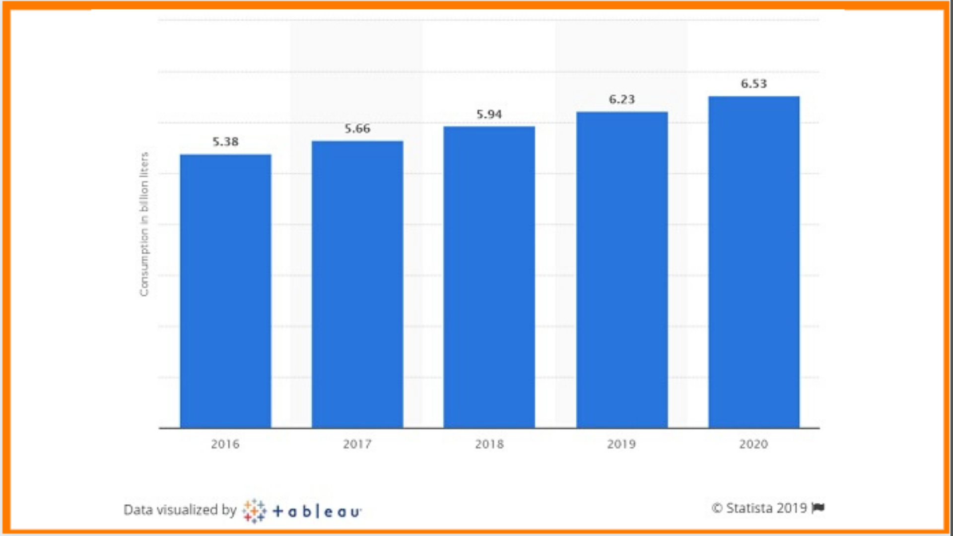 Online Alcohol Delivery in India: Did Zomato and Swiggy get the approval to Deliver Alcohol?