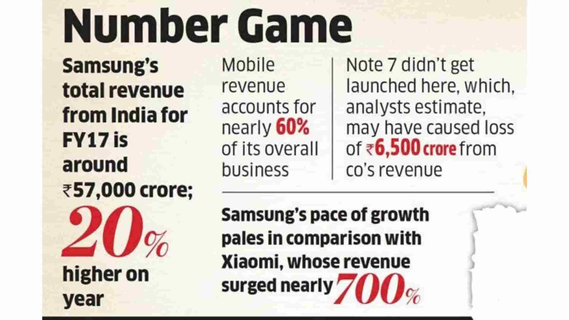 How Is Samsung Building Future With Technology [Samsung Electronics Case Study]