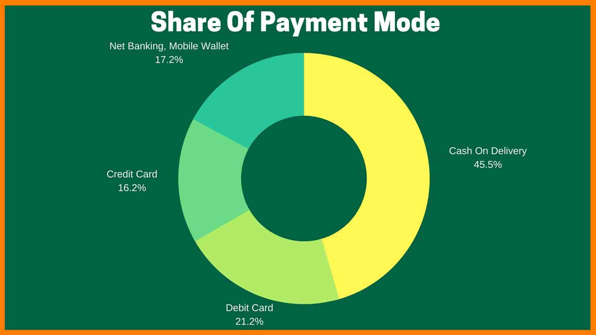 Mode Of Payment 