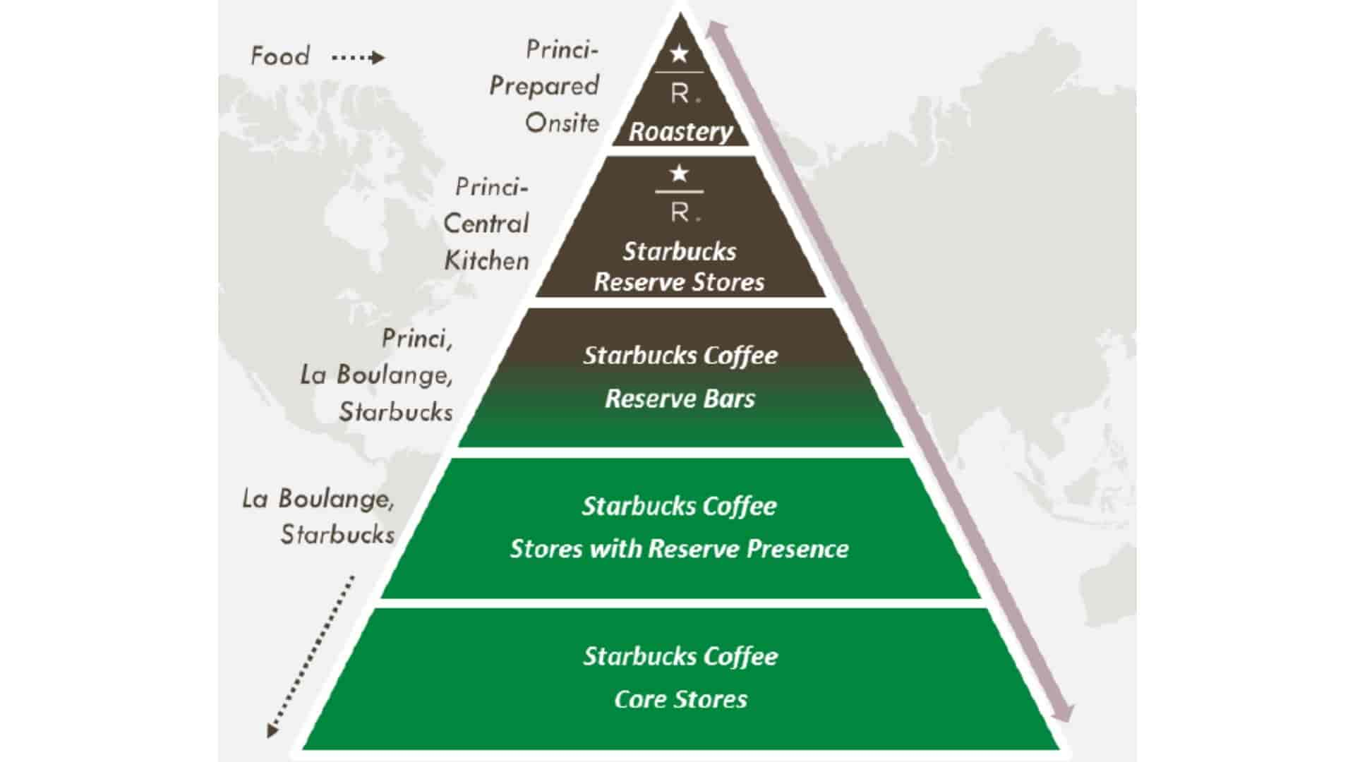 How Starbucks Conquered The Coffee Industry [Starbucks Case Study]